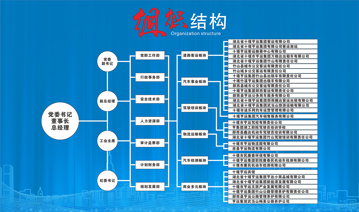 組織結(jié)構(gòu).jpg